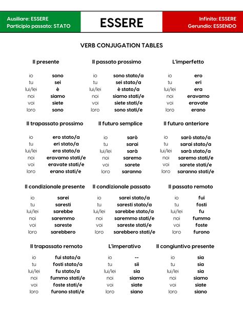 Italian verbs conjugator